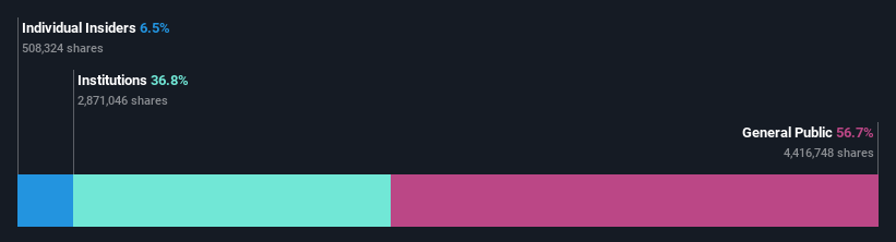 ownership-breakdown