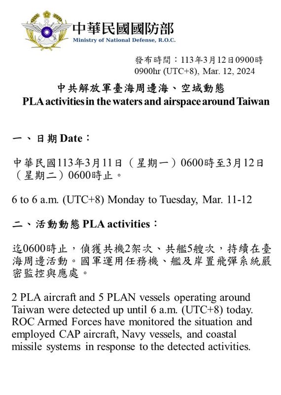 國防部偵獲共機2架次、共艦5艘次持續在臺海周邊活動。   圖：國防部提供