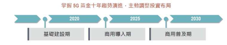 資料來源：路博邁，「鉅亨買基金」整理，資料日期2020/5/31。