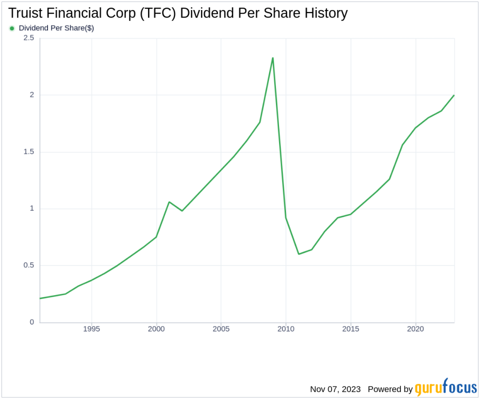 Truist Financial Corp's Dividend Analysis