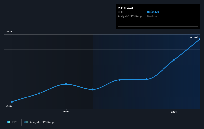 earnings-per-share-growth