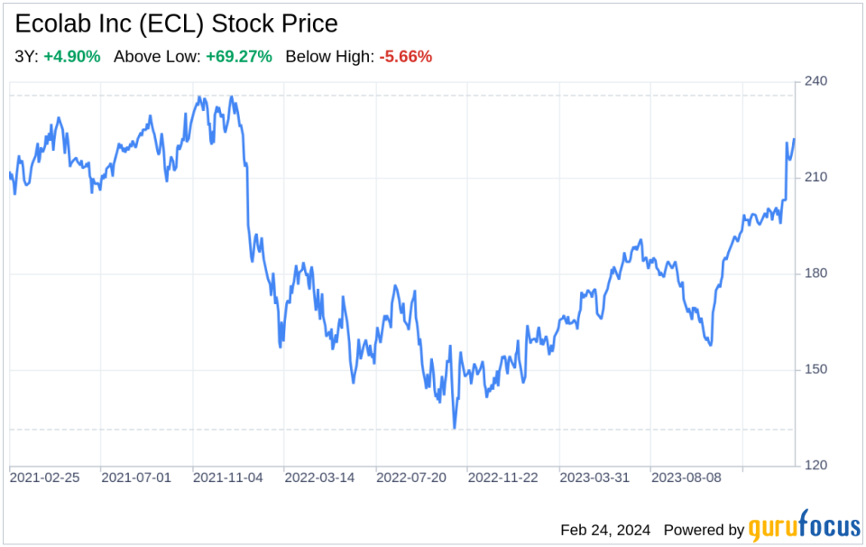 Decoding Ecolab Inc (ECL): A Strategic SWOT Insight