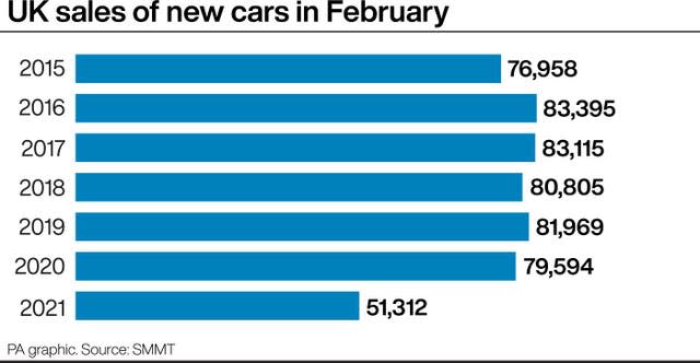 TRANSPORT Cars