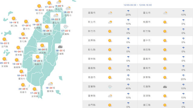 天氣即時預報 首頁 Facebook