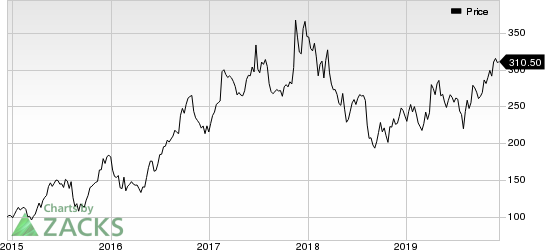 NetEase, Inc. Price