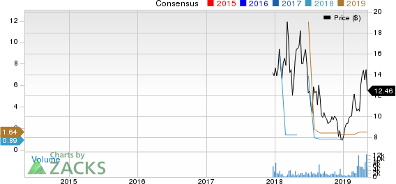 LexinFintech Holdings Ltd. Sponsored ADR Price and Consensus