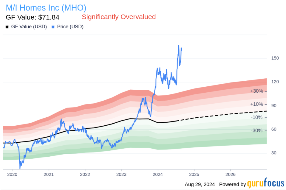 Insider sale: CEO Robert Schottenstein sells shares of M/I Homes Inc (MHO)