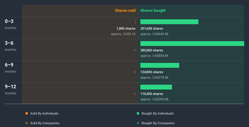 insider-trading-volume