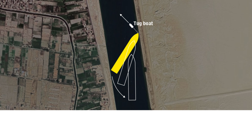 Suez canal, tug boat direction of pull