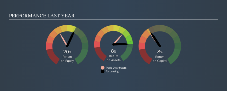 NYSE:FLY Past Revenue and Net Income, October 16th 2019