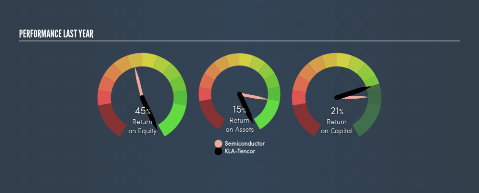 NasdaqGS:KLAC Past Revenue and Net Income, June 19th 2019