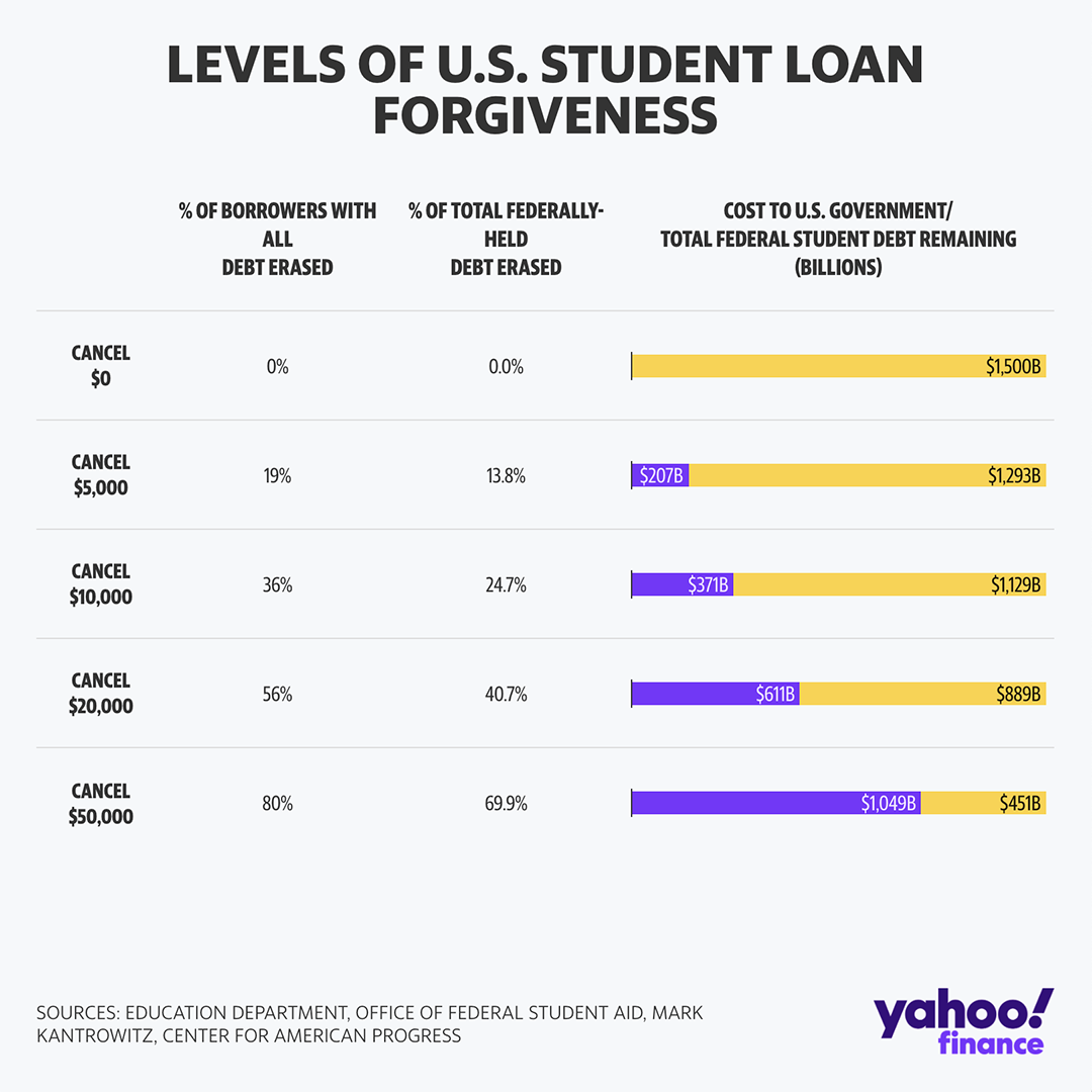 (Graphic: David Foster/Yahoo Finance)