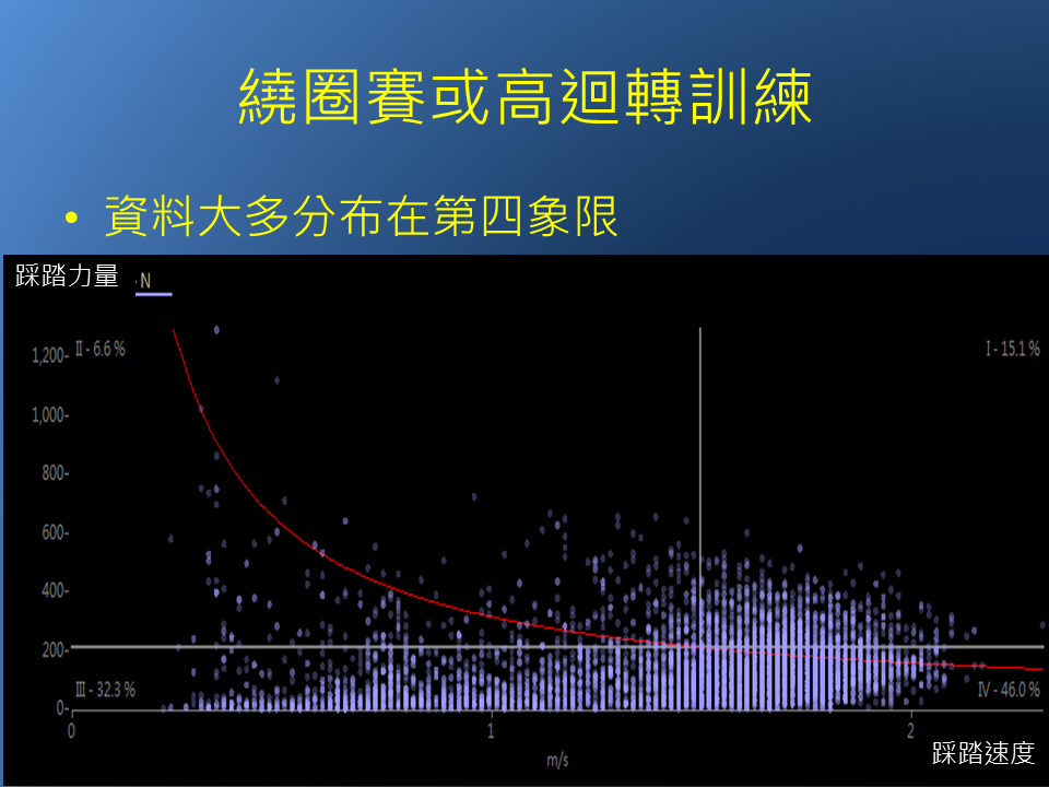 突破PR的功率訓練！抓出數據再分析 高效提升自我實力 