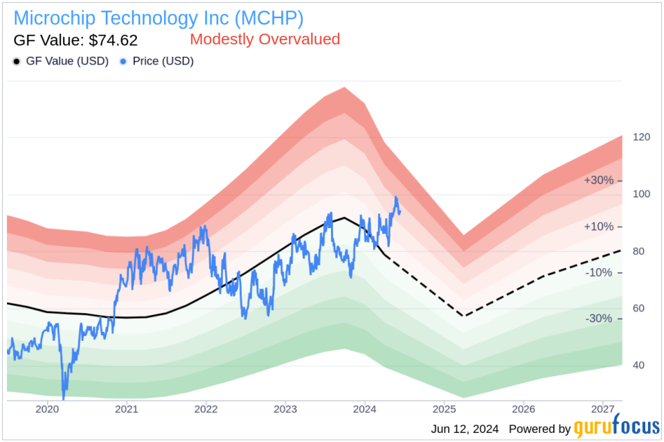 Insider Sale: Director Matthew Chapman Sells Shares of Microchip Technology Inc (MCHP)