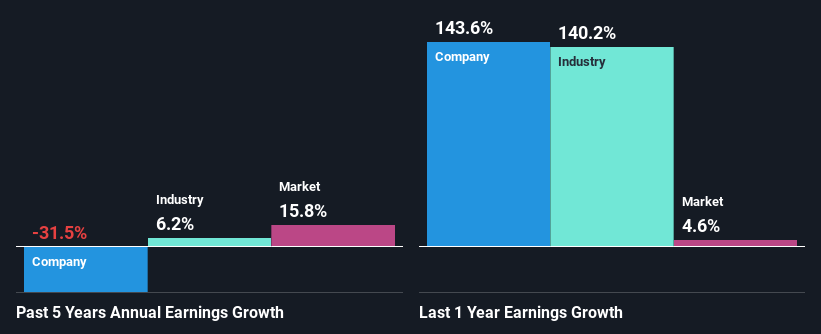 past-earnings-growth