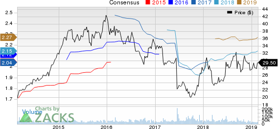 The Kroger Co. Price and Consensus