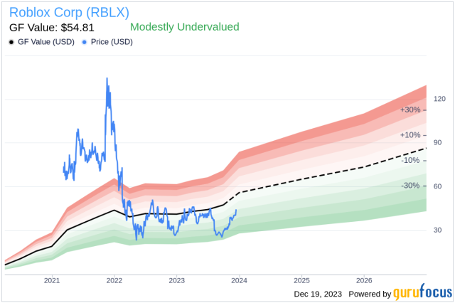 RBLX Insider Trading Activity - Roblox Corporation