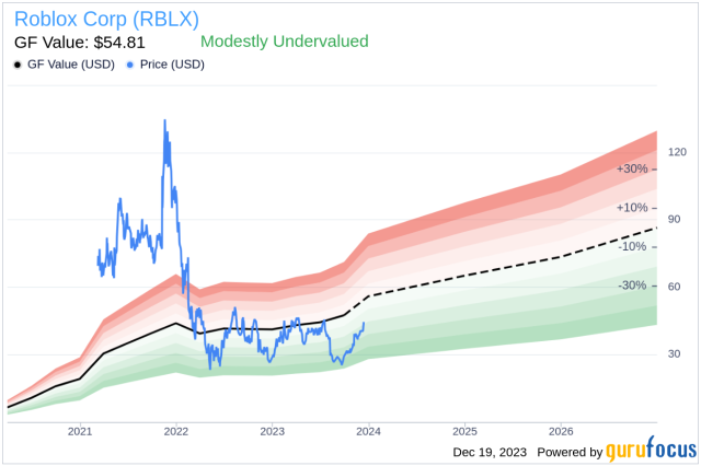 Roblox Net Worth - Roblox Market Cap and Value