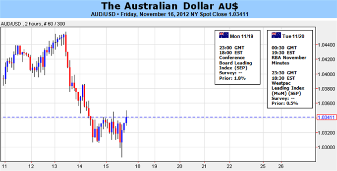 Australian_Dollar_to_Extend_Drop_Amid_Risk_Aversion_body_Picture_1.png, Forex Analysis: Australian Dollar to Extend Drop Amid Risk Aversion