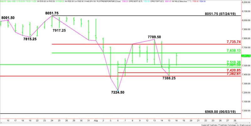 Daily September E-mini NASDAQ-100 Index