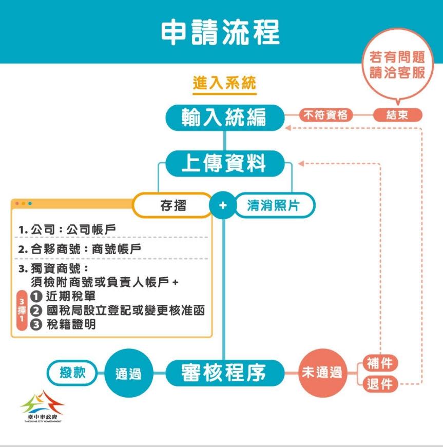 （圖／台中市政府提供）