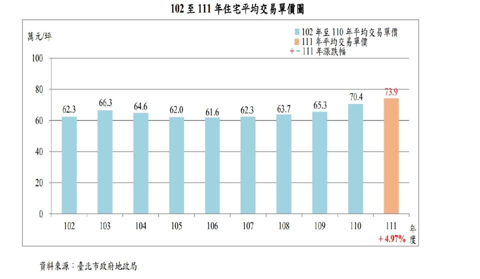 台北市車位價格已能在部分縣市買房子。（圖：住商機構提供）