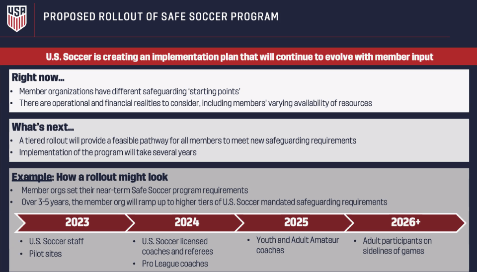 A timeline of the proposed rollout of the Safe Soccer Program. (Courtesy U.S. Soccer)