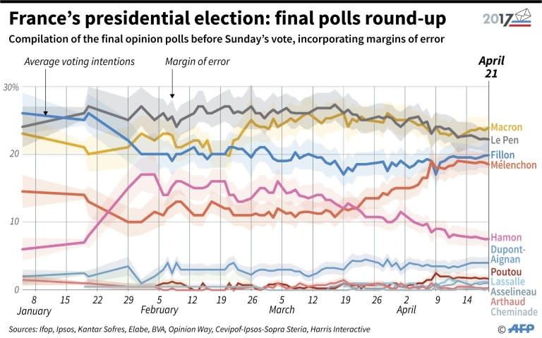 The polls have tightened dramatically in recent weeks