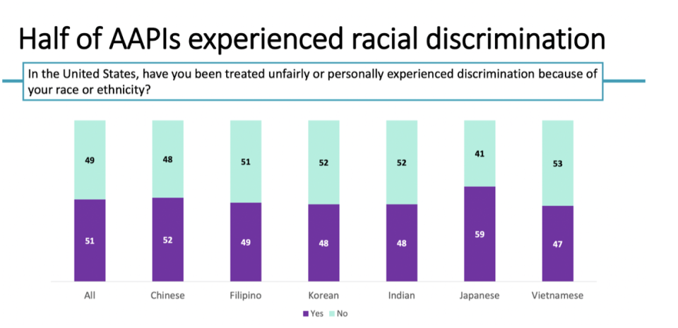 aapi demographics