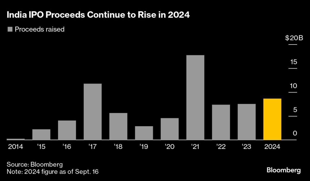 Bajaj Housing Gears Up for India’s Biggest Trading Debut of 2024