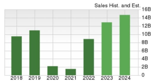 Zacks Investment Research