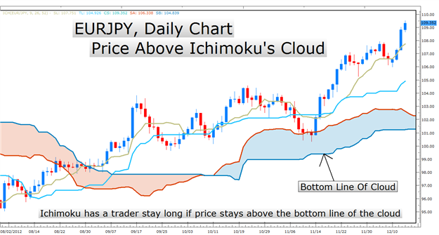 Learn_Forex_Three_Crucial_Trading_Behaviors_to_Bring_Into_2013_body_Picture_1.png, Learn Forex: Three Crucial Trading Behaviors to Bring Into 2013