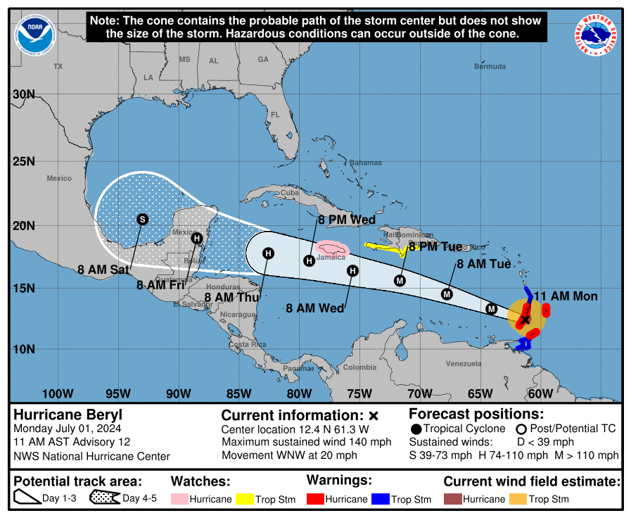 <span class="copyright">National Hurricane Center</span>