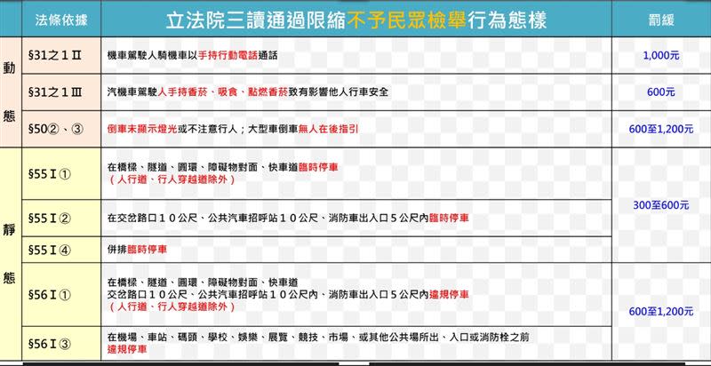 檢舉達人這8項交通違規將無法檢舉。（圖／翻攝畫面）