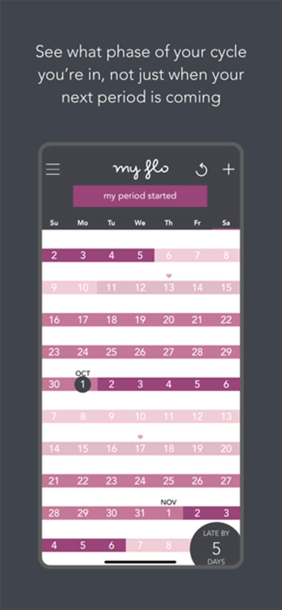 When are you most fertile? (myflo period tracker)