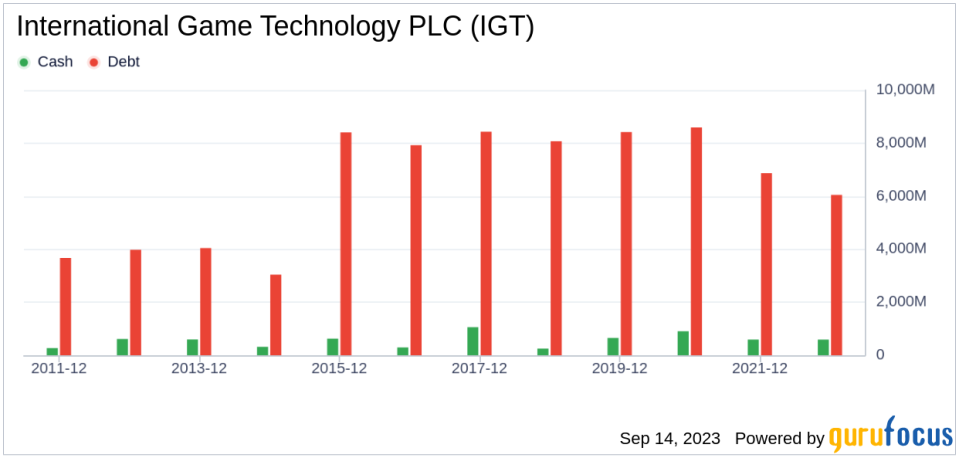 Unveiling International Game Technology PLC (IGT)'s Value: Is It Really Priced Right? A Comprehensive Guide