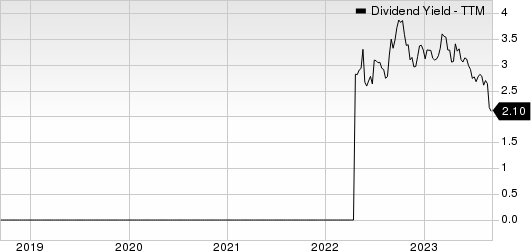 Dell Technologies Inc. Dividend Yield (TTM)