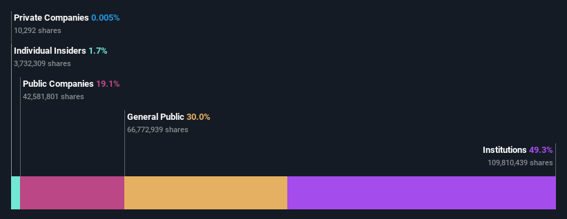 ownership-breakdown