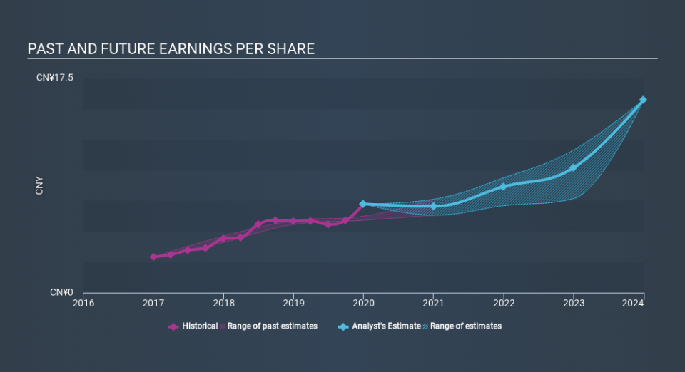 NYSE:ZTO Past and Future Earnings April 22nd 2020