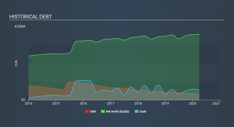 BIT:ADB Historical Debt May 28th 2020