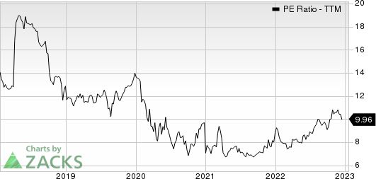 Mid Penn Bancorp PE Ratio (TTM)