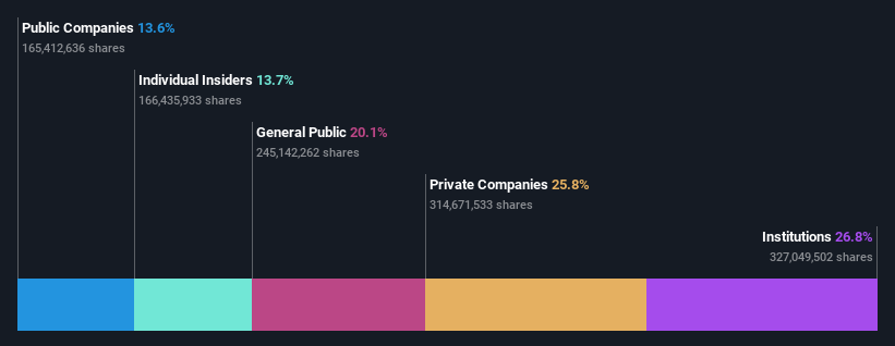 ownership-breakdown