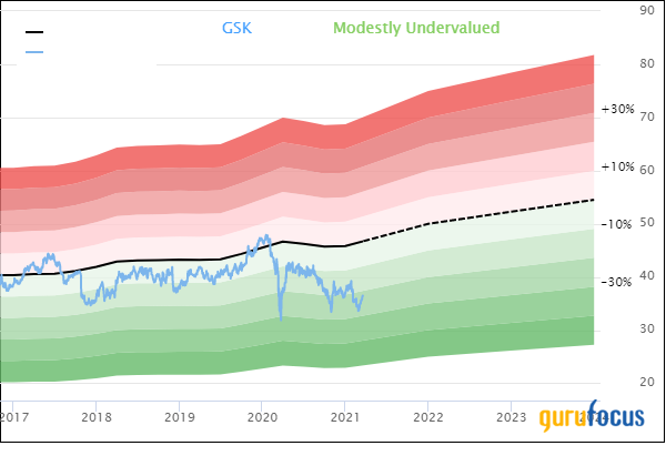 5 High Dividend Yield Stocks Broadly Bought by Gurus