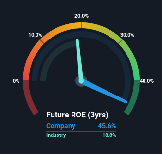 roe