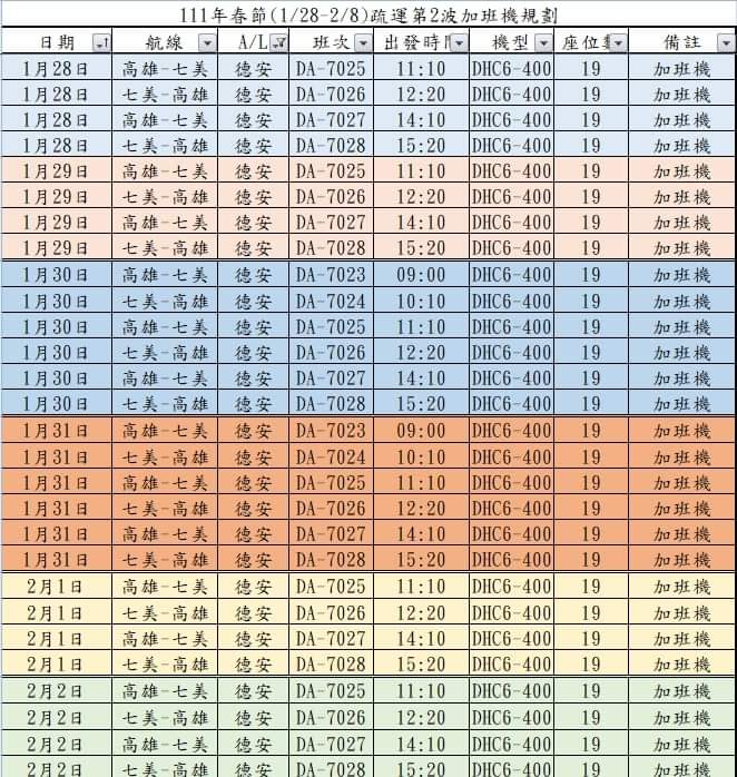 春節澎湖航線第二波加班機　12/22下午6時起開放訂位