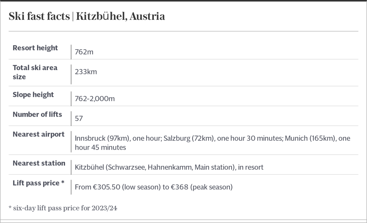 Ski fast facts | Kitzbühel, Austria