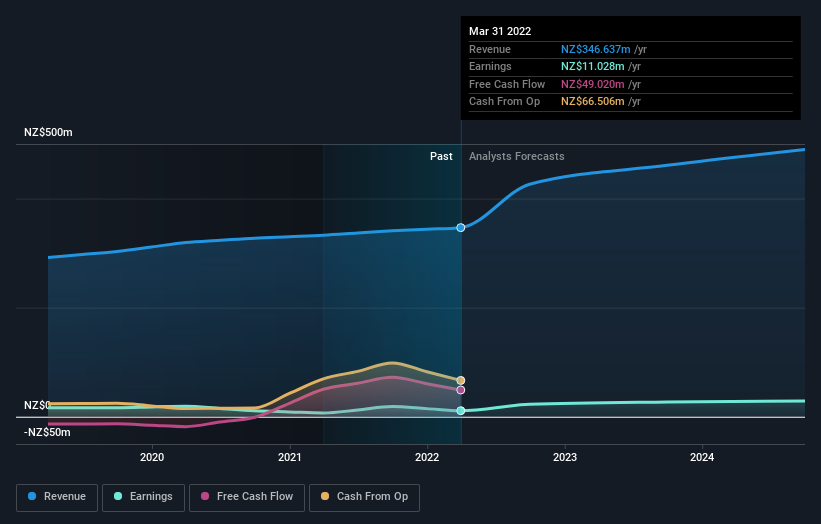 earnings-and-revenue-growth