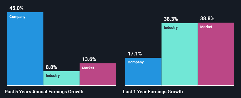 past-earnings-growth