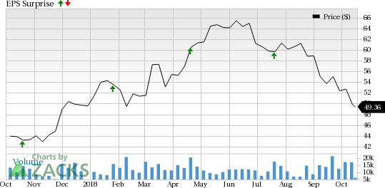 Despite slowdown in market volatility, E*TRADE's (ETFC) Q3 results are likely to have benefited from annual increase in net interest income and brokerage accounts.