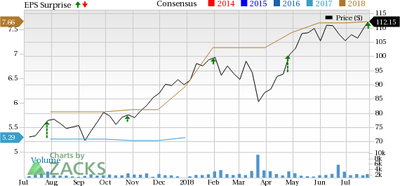 Evercore (EVR) Q2 results reflect robust organic growth and strong liquidity position.